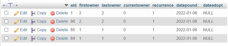 2022-01-06 04_17_02-localhost _ MySQL _ beanpets _ adopts_pounds _ phpMyAdmin 5.1.1 and 13 mor...png