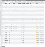 2023-11-20 21_18_51-localhost _ MySQL _ mysidia _ adopts_owned_adoptables _ phpMyAdmin 5.2.0 a...png