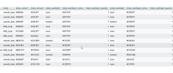 2023-11-20 23_31_36-localhost _ MySQL _ bean_pets_old _ adopts_owned_adoptables _ phpMyAdmin 5...png